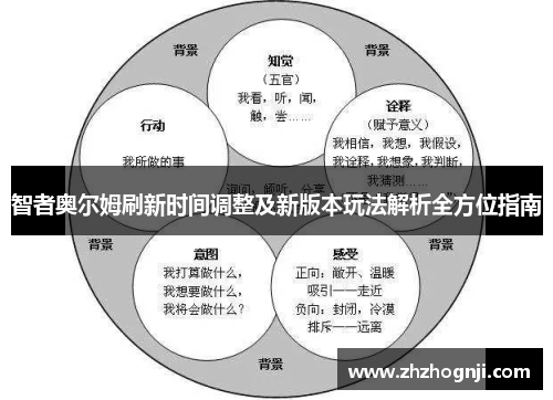 智者奥尔姆刷新时间调整及新版本玩法解析全方位指南