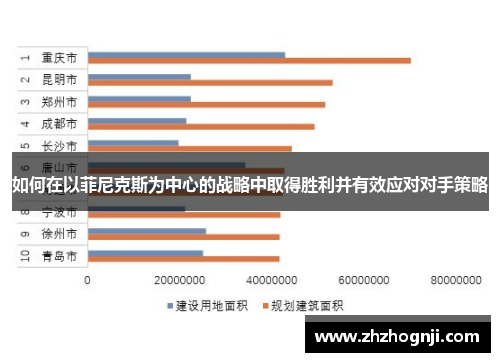 如何在以菲尼克斯为中心的战略中取得胜利并有效应对对手策略